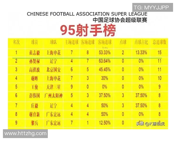 中国足球顶级球星联袂演绎绝妙配合展现实力与默契 中国足球顶级球星联袂演绎绝妙配合展现实力与默契